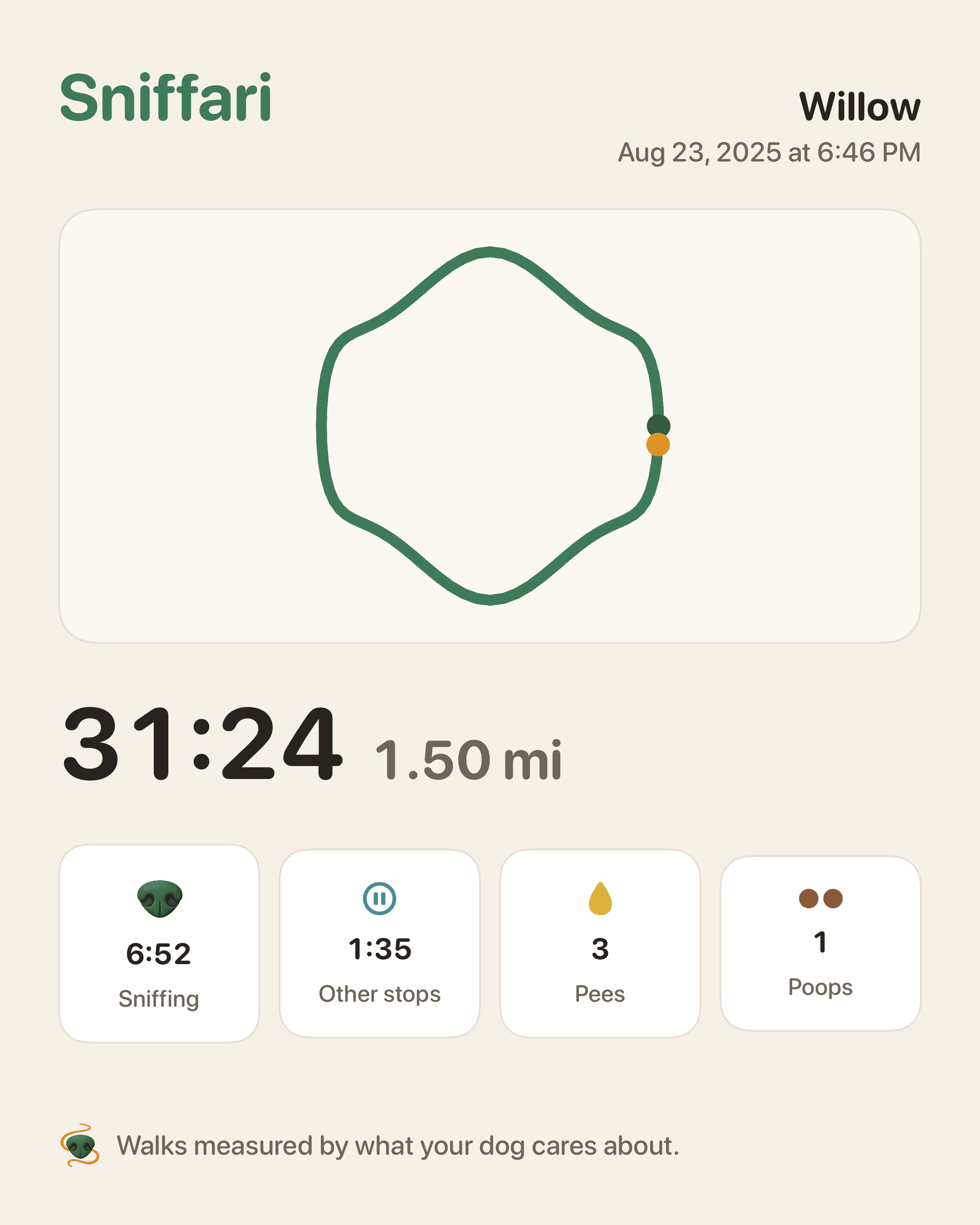 Shareable walk card with route, time, distance, and sniffing stats
